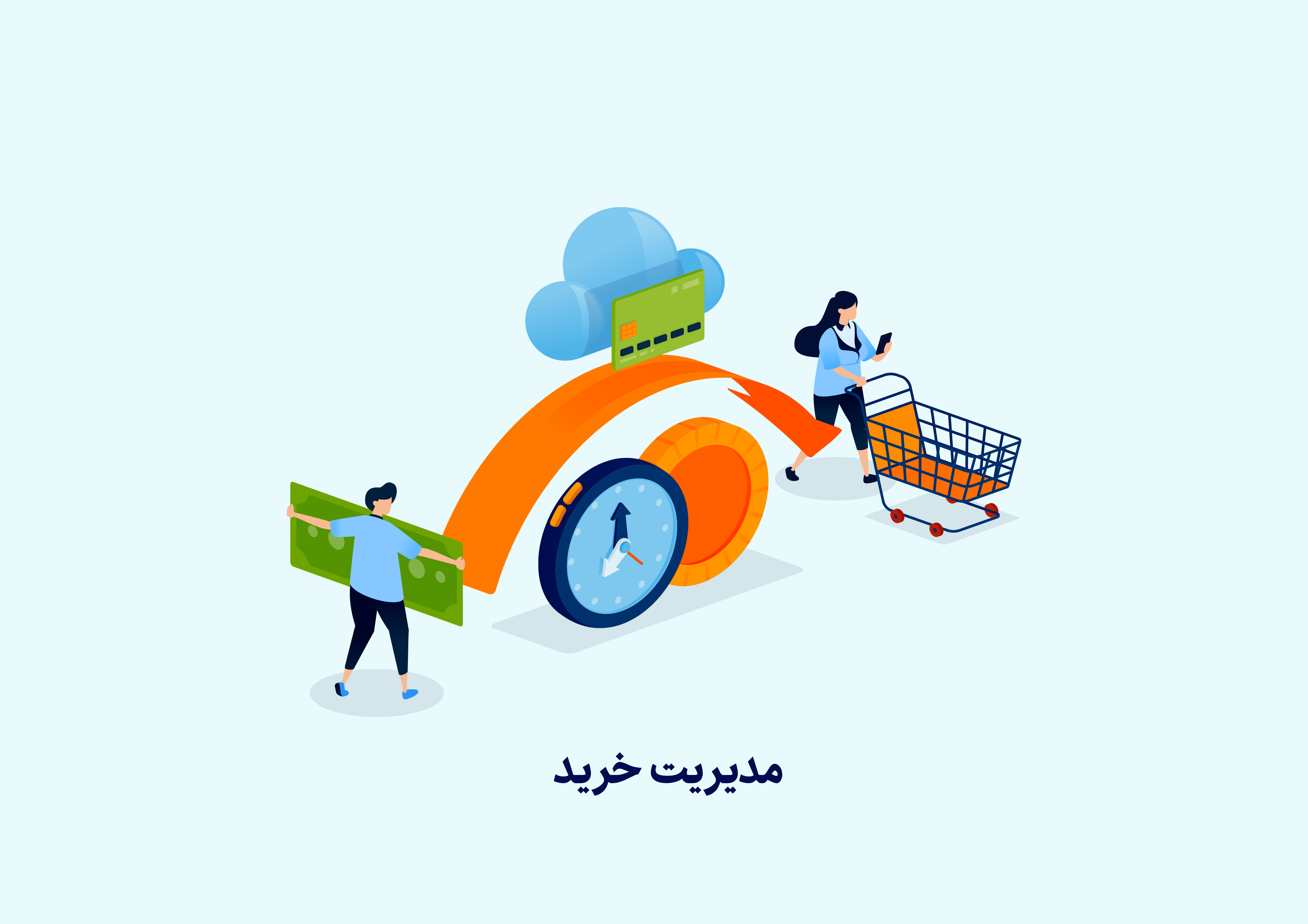 مدیریت خرید