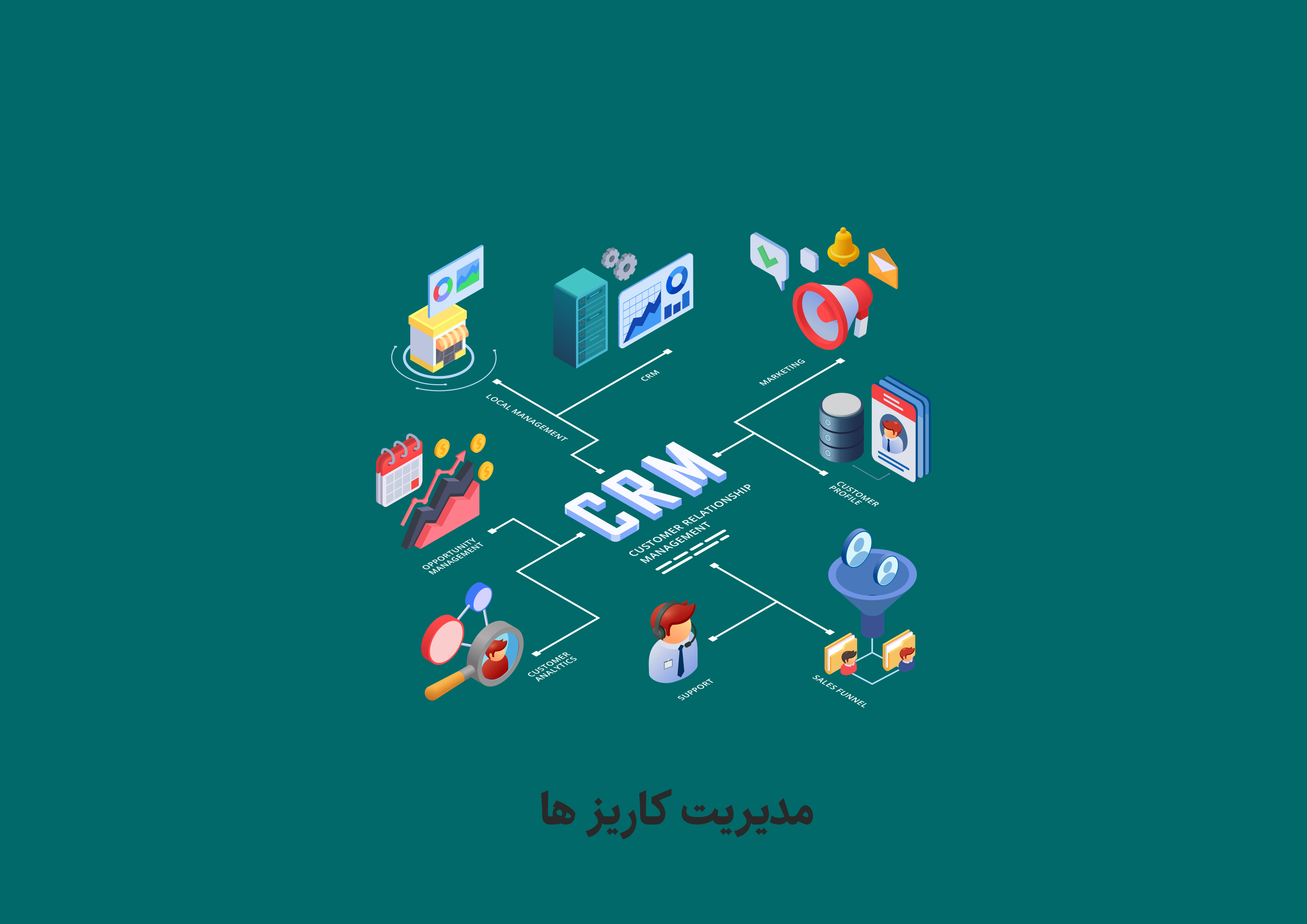 مدیریت کاریز ها